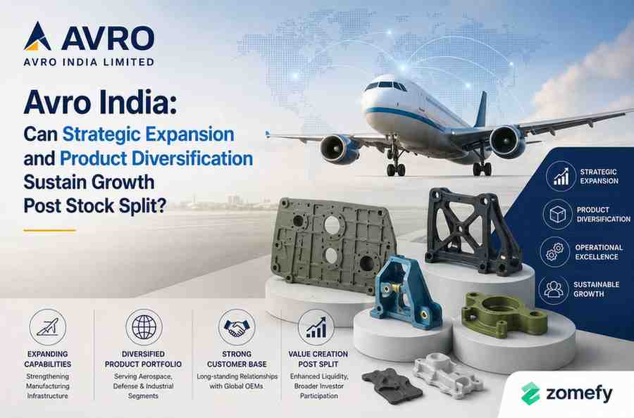 Avro India: Can Strategic Expansion and Product Diversification Sustain Growth Post Stock Split?