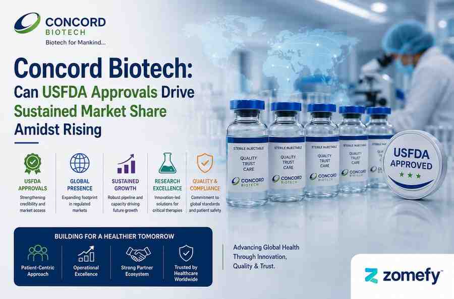 Concord Biotech: Can USFDA Approvals Drive Sustained Market Share Amidst Rising