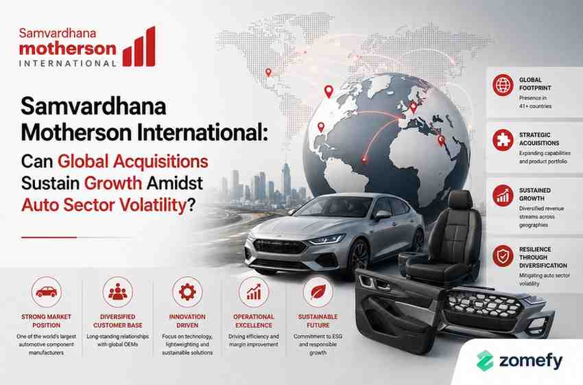 Samvardhana Motherson International: Can Global Acquisitions Sustain Growth Amidst Auto Sector Volatility?