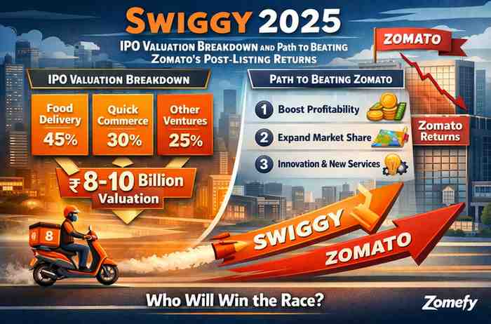 Swiggy 2025: IPO Valuation Breakdown and Path to Beating Zomato's Post-Listing Returns