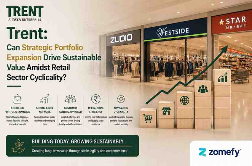 Trent: Can Strategic Portfolio Expansion Drive Sustainable Value Amidst Retail Sector Cyclicality?